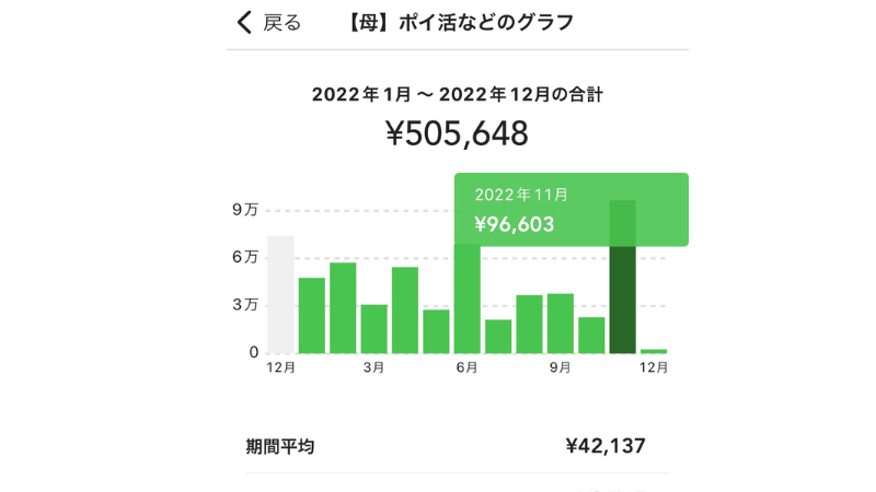 卒婚　離婚　離活　貯金　モラハラ　レス　DV　ポイ活