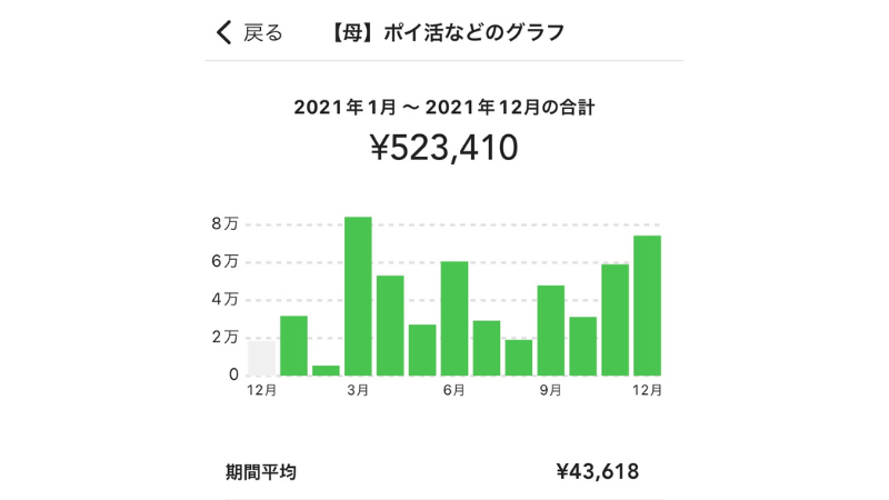 卒婚　離婚　離活　レス　モラハラ　お金　ポイ活